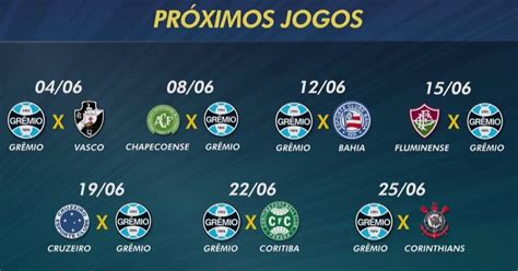 próximo jogo do Gremio hoje